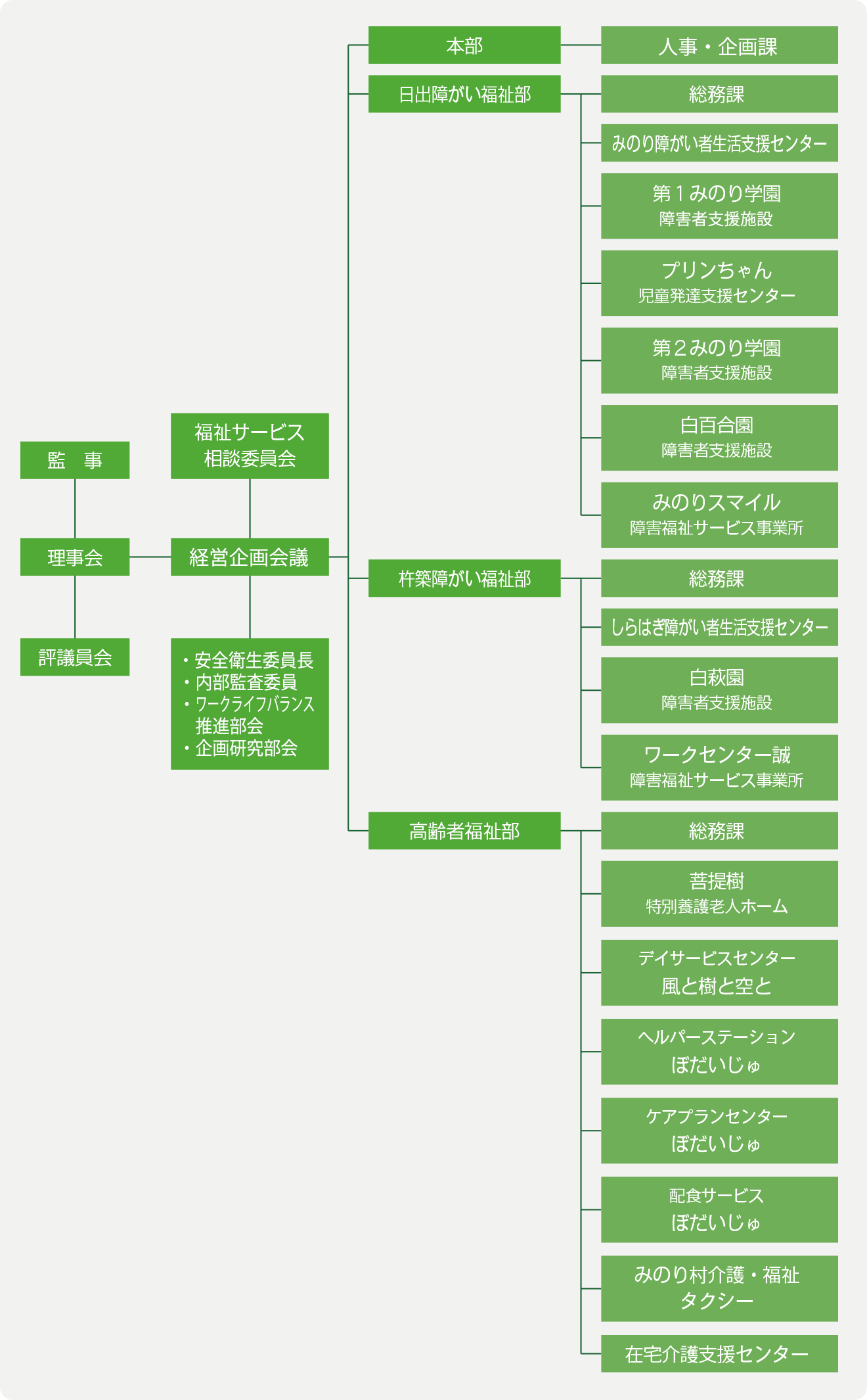 組織図